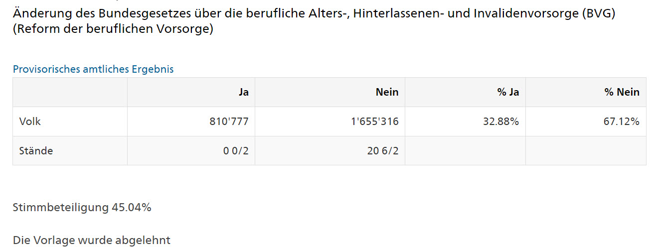 BVG Initiative - abgelehnt